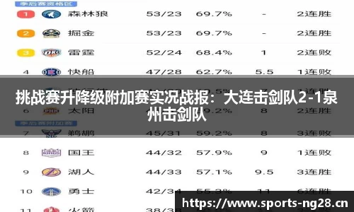 挑战赛升降级附加赛实况战报：大连击剑队2-1泉州击剑队